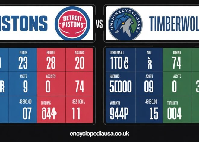 Detroit Pistons vs Timberwolves Match Player Stats: Explosive Breakdown