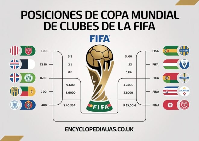 Posiciones de Copa Mundial de Clubes de la FIFA: Ultimate Guide to Club Rankings