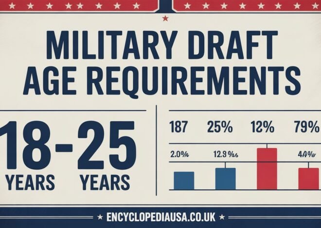 Military Draft Age: Essential Facts Every American Must Know