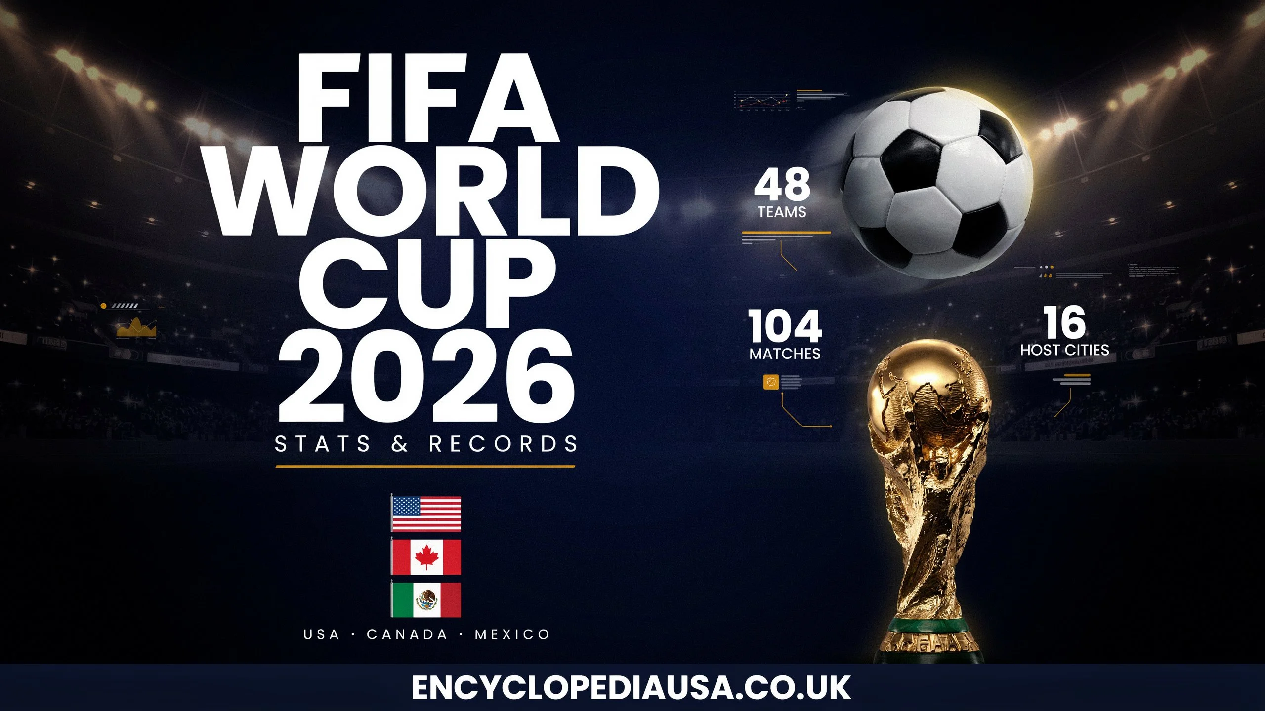 FIFA World Cup 2026 Stats And Records: Stunning Numbers, Shocking Upsets