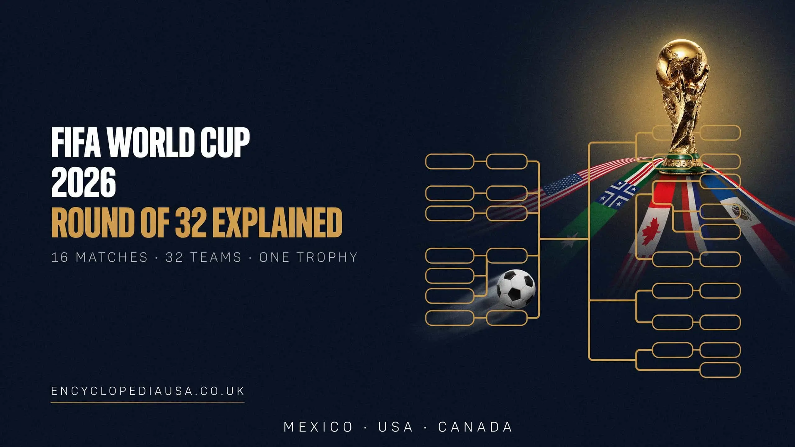 FIFA World Cup 2026 Round of 32 Explained: Exciting New Era, Confusing New Rules