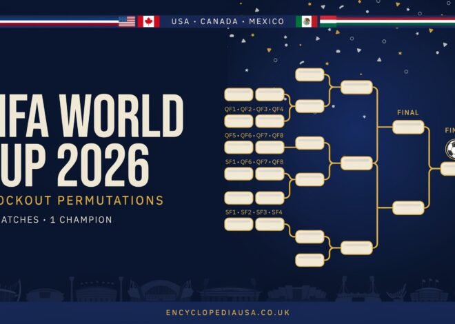 FIFA World Cup 2026 Knockout Permutations: Shocking Twists Ahead