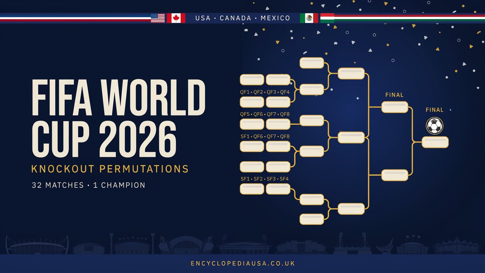 FIFA World Cup 2026 Knockout Permutations: Shocking Twists Ahead