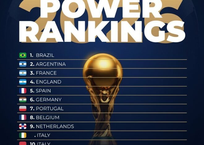 FIFA World Cup 2026 Power Rankings: Winners, Shockers, Risers