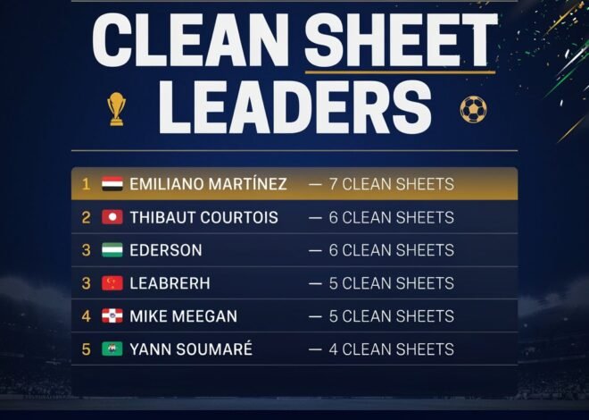 FIFA World Cup 2026 Clean Sheet Leaders: Heroes and Flops