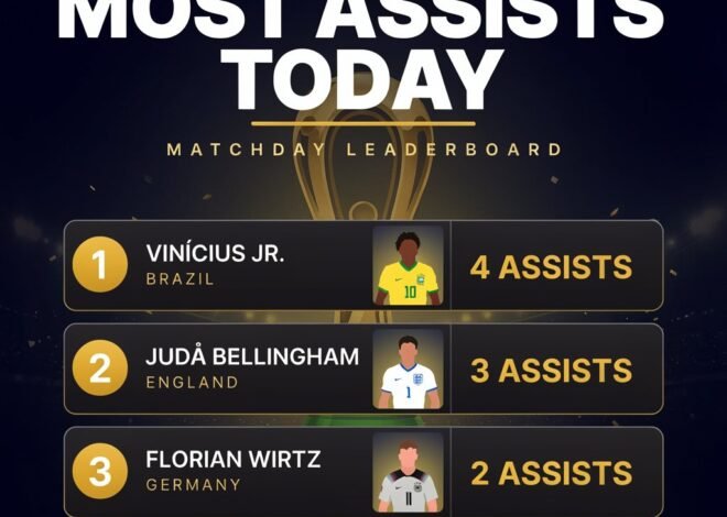 FIFA World Cup 2026 Most Assists Today: Olise Stuns All