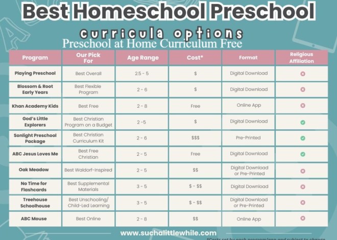 Preschool at Home Curriculum Free: Easy Wins, Less Stress in 2026