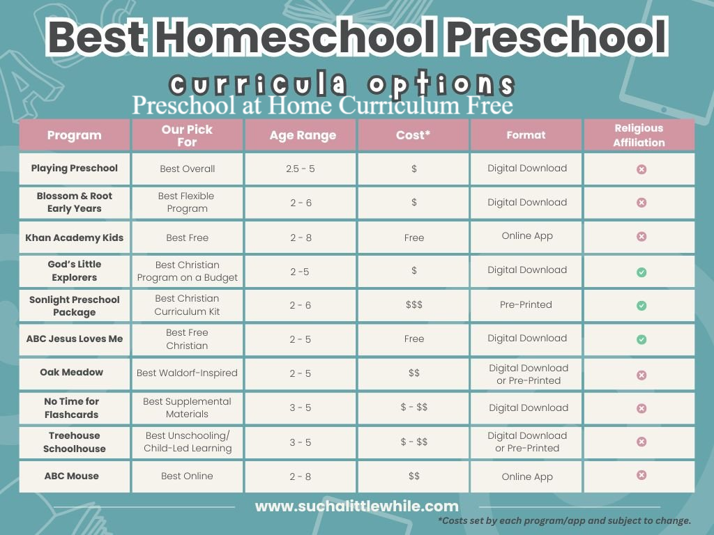 Preschool at Home Curriculum Free: Easy Wins, Less Stress in 2026